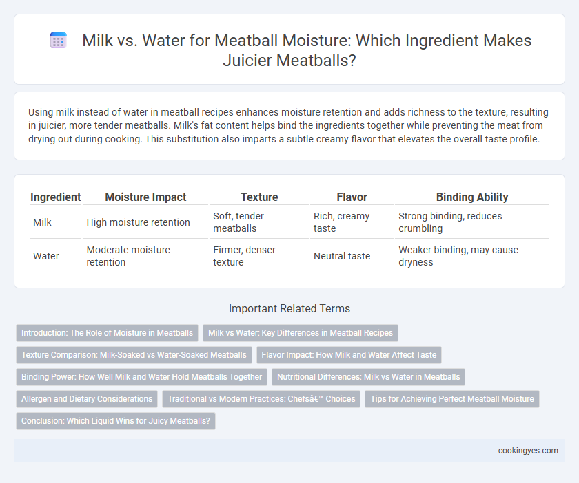 Milk vs. Water for Meatball Moisture: Which Ingredient Makes Juicier Meatballs?