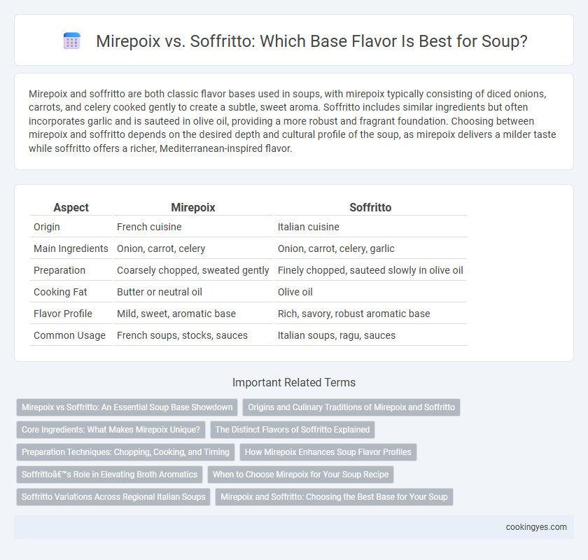 Mirepoix vs. Soffritto: Which Base Flavor Is Best for Soup?