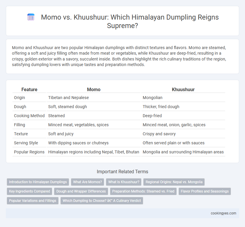 Momo vs. Khuushuur: Which Himalayan Dumpling Reigns Supreme?