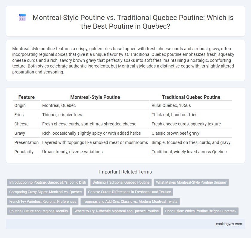 Montreal-Style Poutine vs. Traditional Quebec Poutine: Which is the Best Poutine in Quebec?