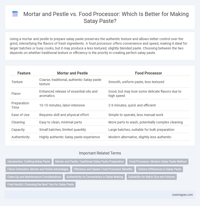 Mortar and Pestle vs. Food Processor: Which Is Better for Making Satay Paste?