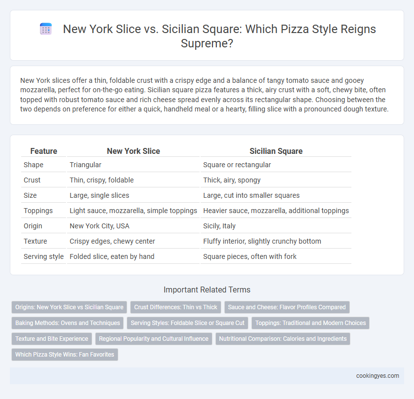 New York Slice vs. Sicilian Square: Which Pizza Style Reigns Supreme?