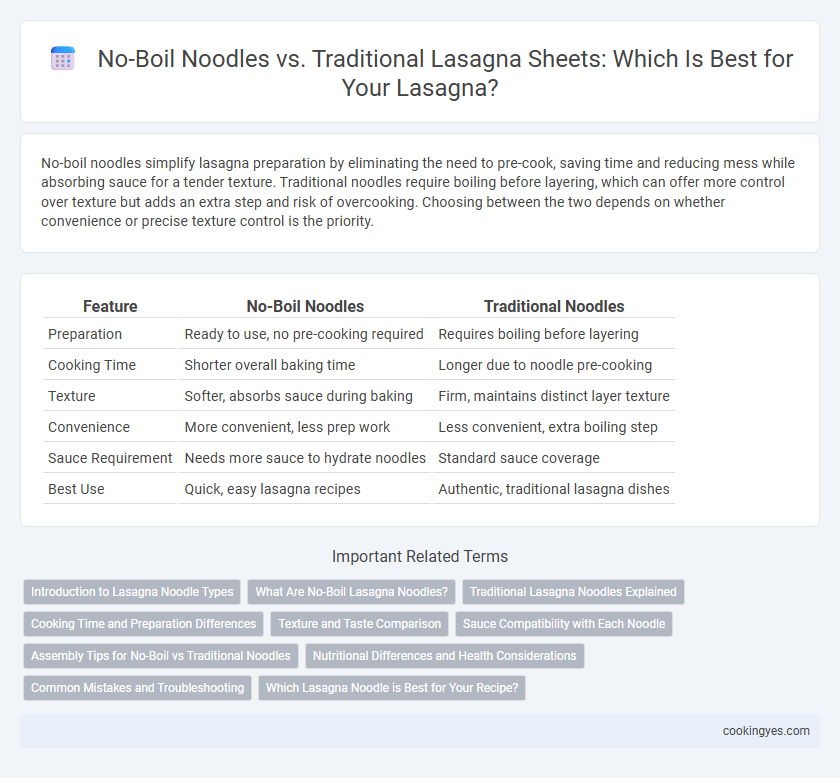 No-Boil Noodles vs. Traditional Lasagna Sheets: Which Is Best for Your Lasagna?