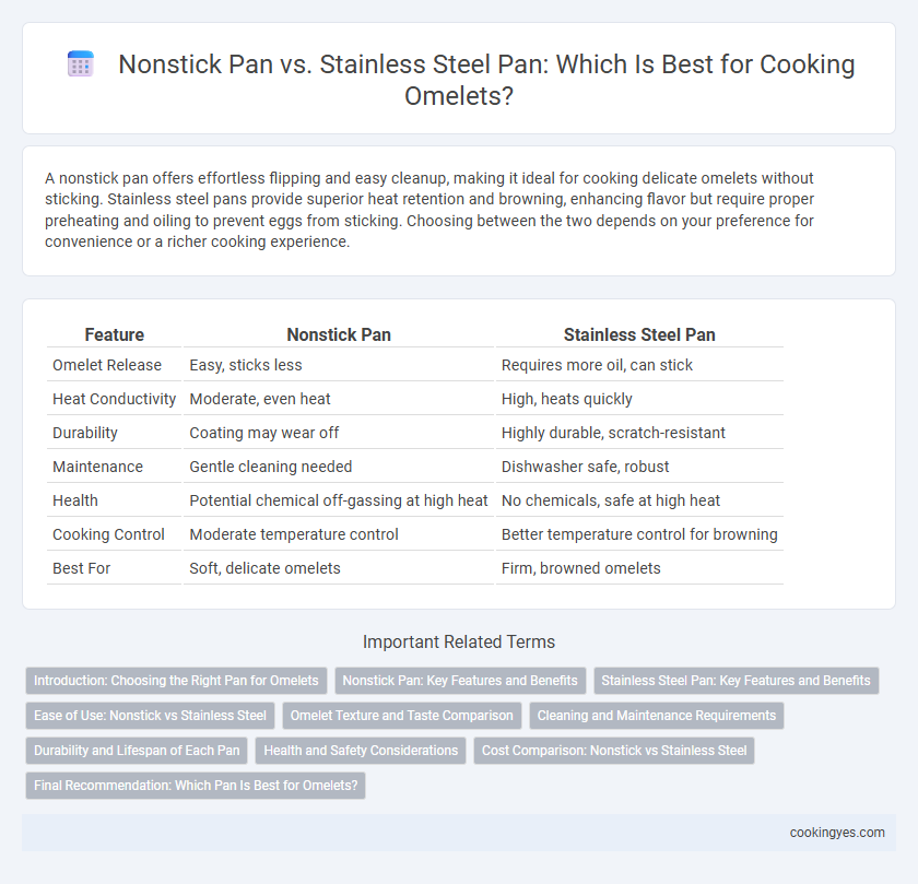 Nonstick Pan vs. Stainless Steel Pan: Which Is Best for Cooking Omelets?