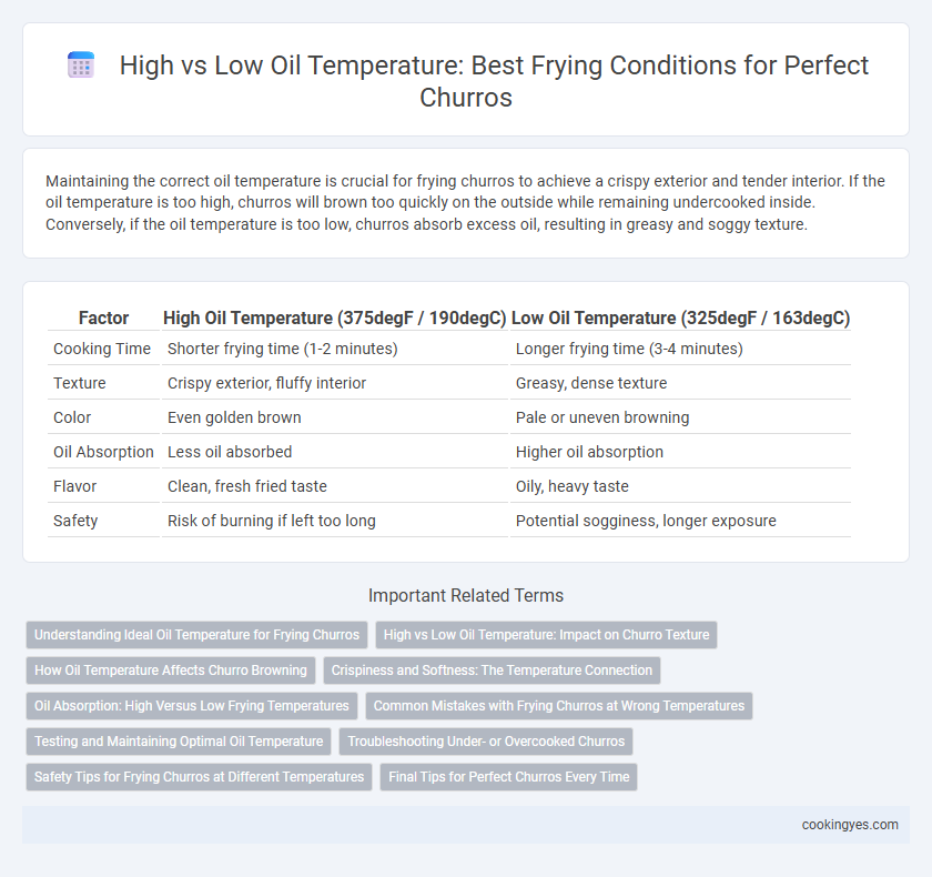 High vs Low Oil Temperature: Best Frying Conditions for Perfect Churros