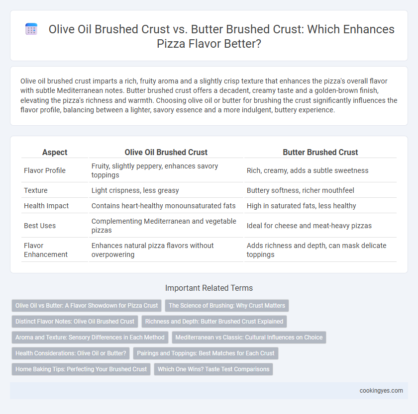 Olive Oil Brushed Crust vs. Butter Brushed Crust: Which Enhances Pizza Flavor Better?