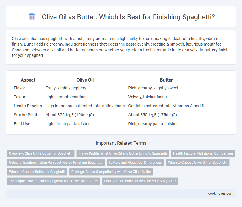 Olive Oil vs Butter: Which Is Best for Finishing Spaghetti?