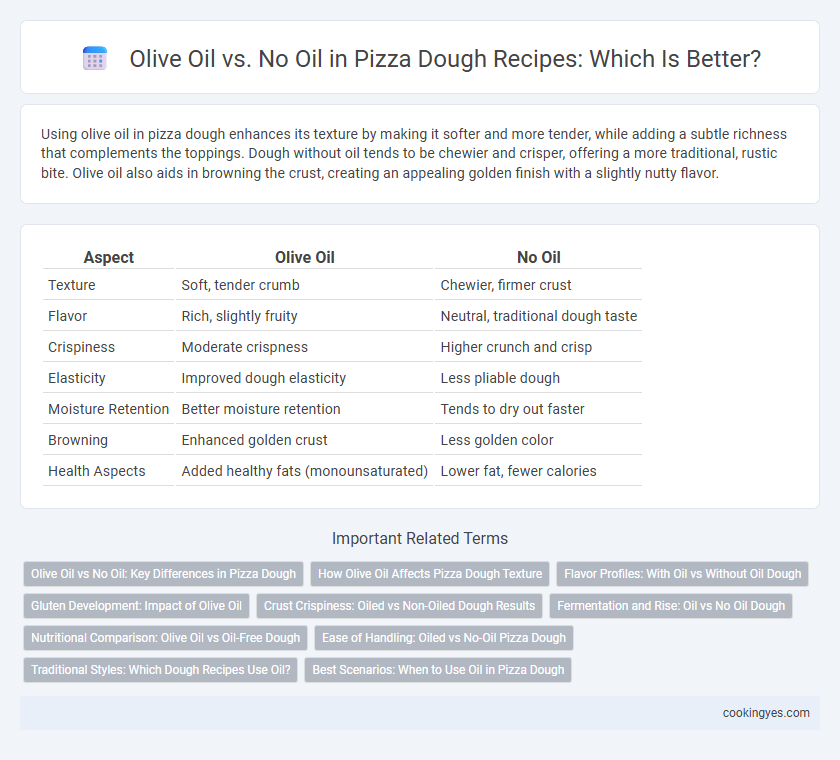 Olive Oil vs. No Oil in Pizza Dough Recipes: Which Is Better?