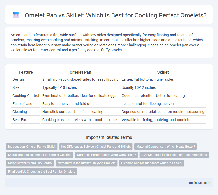 Omelet Pan vs Skillet: Which Is Best for Cooking Perfect Omelets?