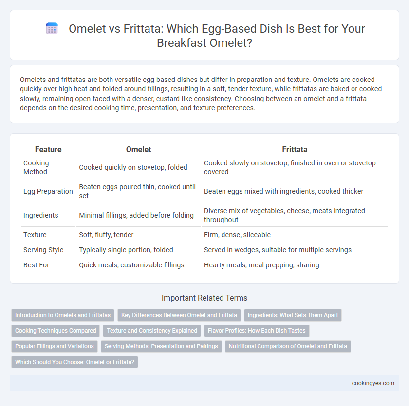 Omelet vs Frittata: Which Egg-Based Dish Is Best for Your Breakfast Omelet?