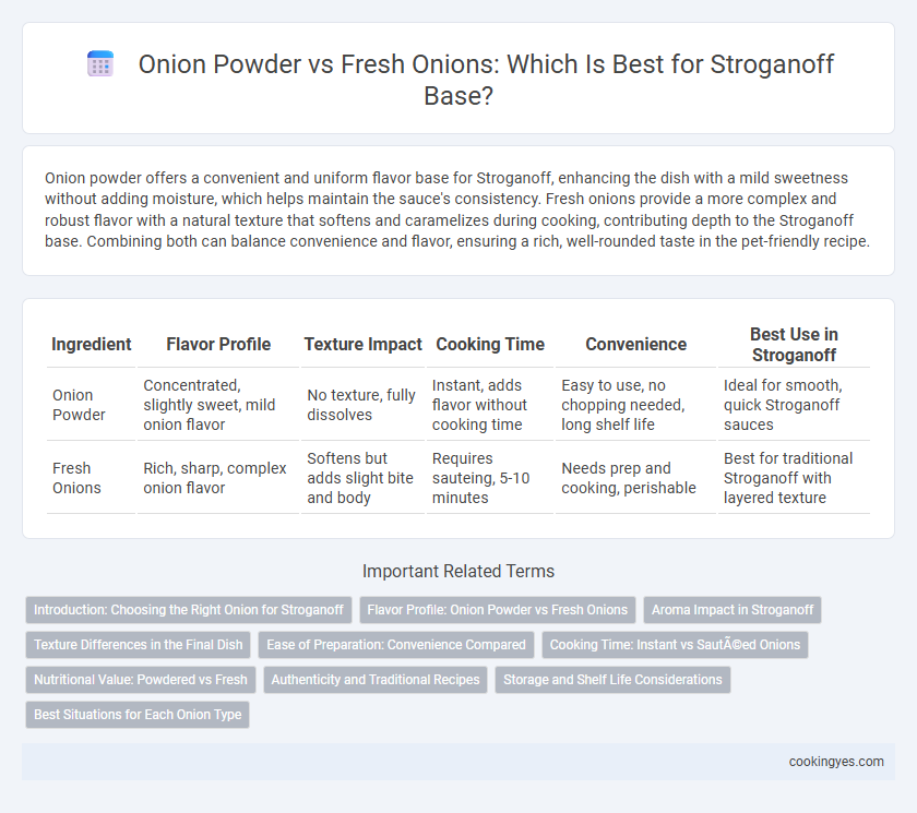 Onion Powder vs Fresh Onions: Which Is Best for Stroganoff Base?