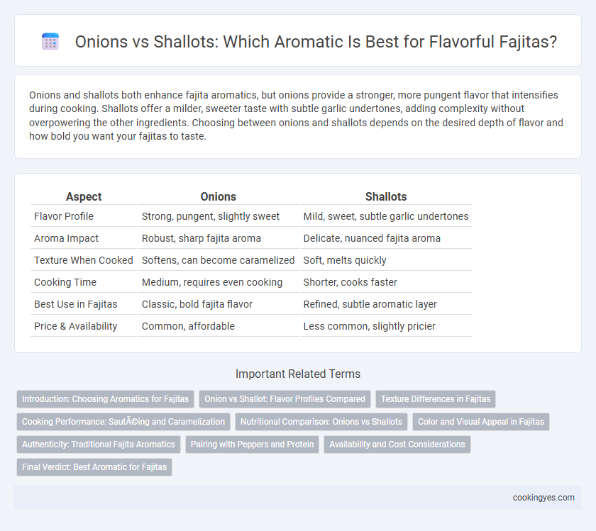 Onions vs Shallots: Which Aromatic Is Best for Flavorful Fajitas?