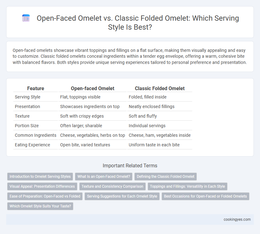 Open-Faced Omelet vs. Classic Folded Omelet: Which Serving Style Is Best?
