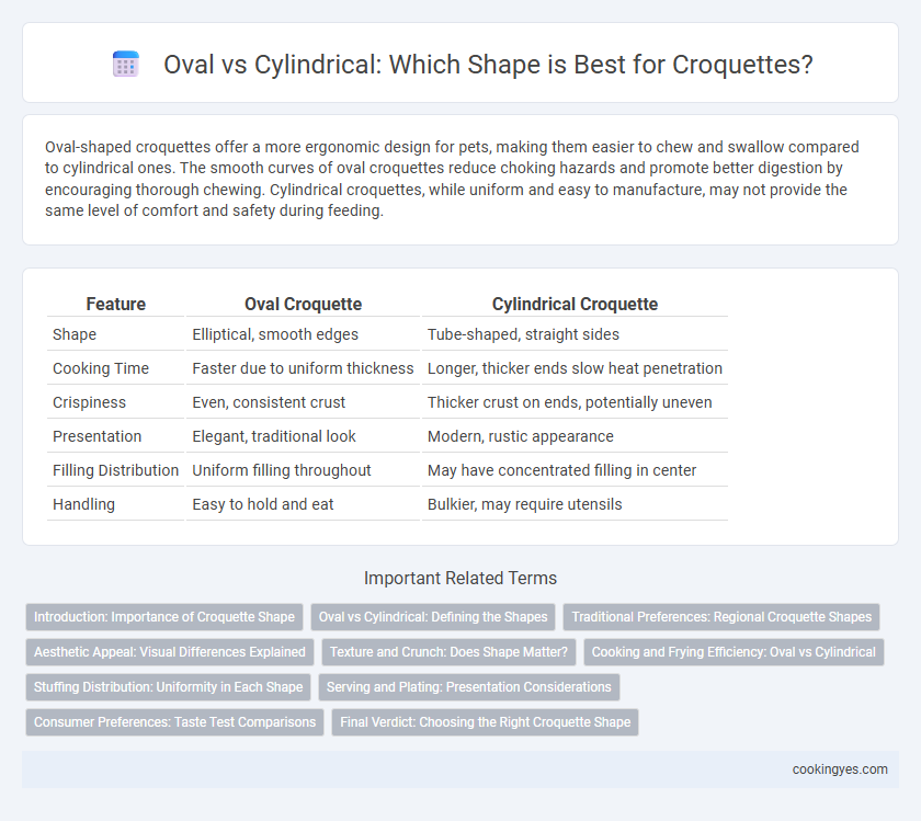 Oval vs Cylindrical: Which Shape is Best for Croquettes?