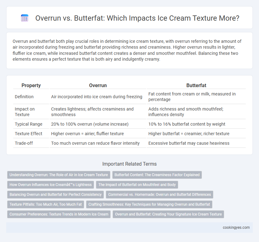 Overrun vs. Butterfat: Which Impacts Ice Cream Texture More?