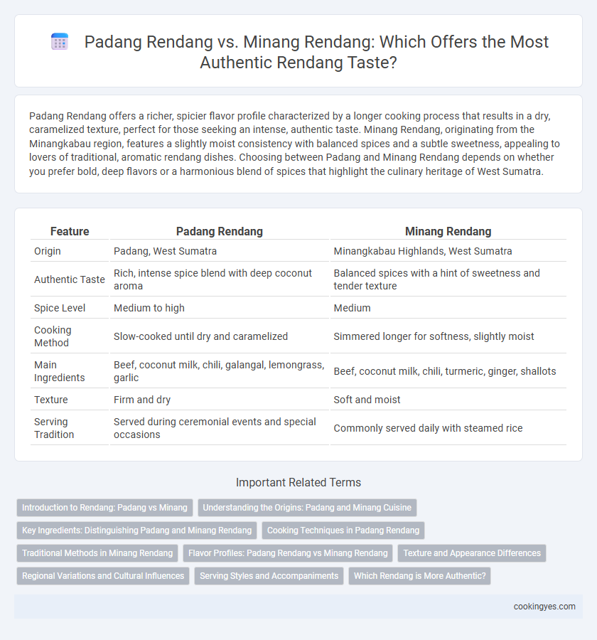 Padang Rendang vs. Minang Rendang: Which Offers the Most Authentic Rendang Taste?