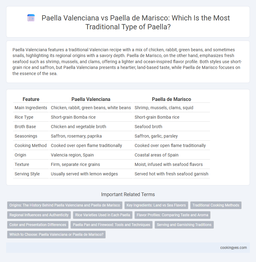 Paella Valenciana vs Paella de Marisco: Which Is the Most Traditional Type of Paella?