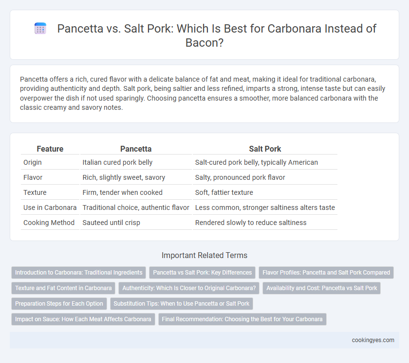 Pancetta vs. Salt Pork: Which Is Best for Carbonara Instead of Bacon?