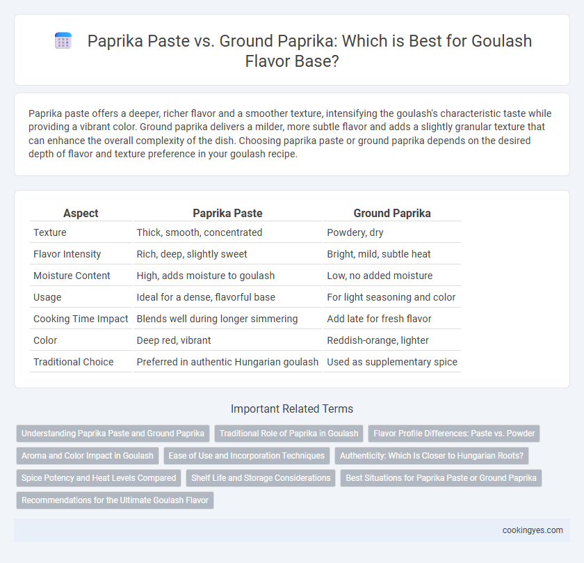 Paprika Paste vs. Ground Paprika: Which is Best for Goulash Flavor Base?