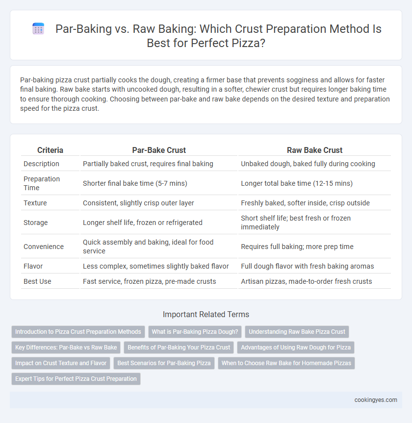 Par-Baking vs. Raw Baking: Which Crust Preparation Method Is Best for Perfect Pizza?