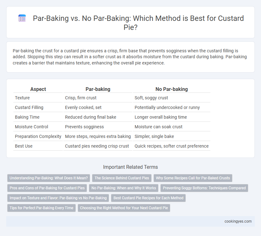 Par-Baking vs. No Par-Baking: Which Method is Best for Custard Pie?