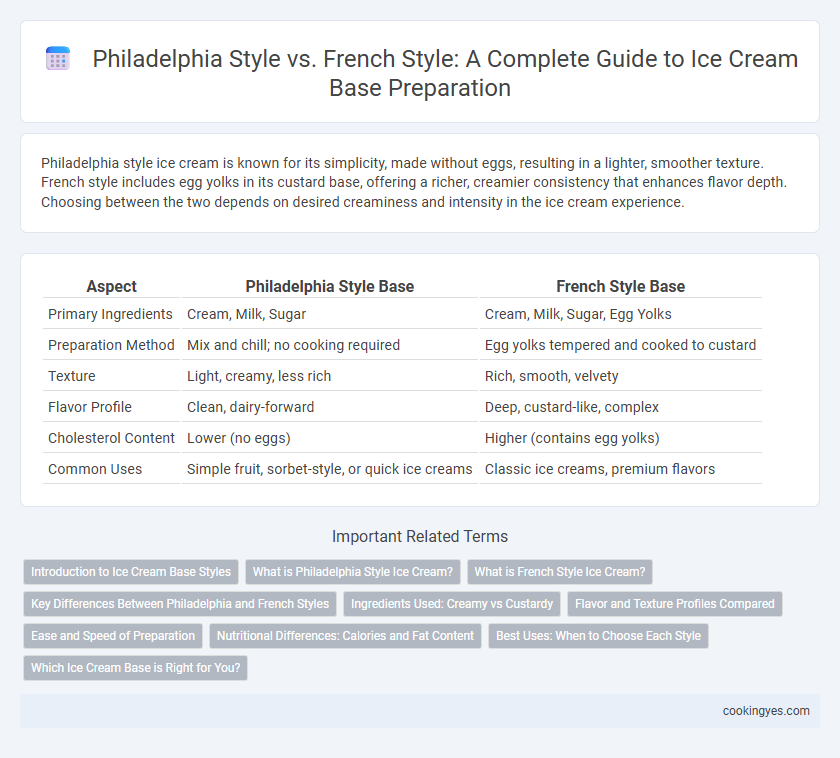 Philadelphia Style vs. French Style: A Complete Guide to Ice Cream Base Preparation
