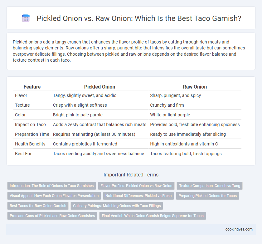 Pickled Onion vs. Raw Onion: Which Is the Best Taco Garnish?