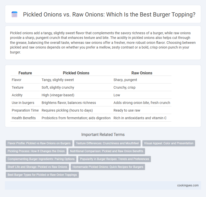 Pickled Onions vs. Raw Onions: Which Is the Best Burger Topping?