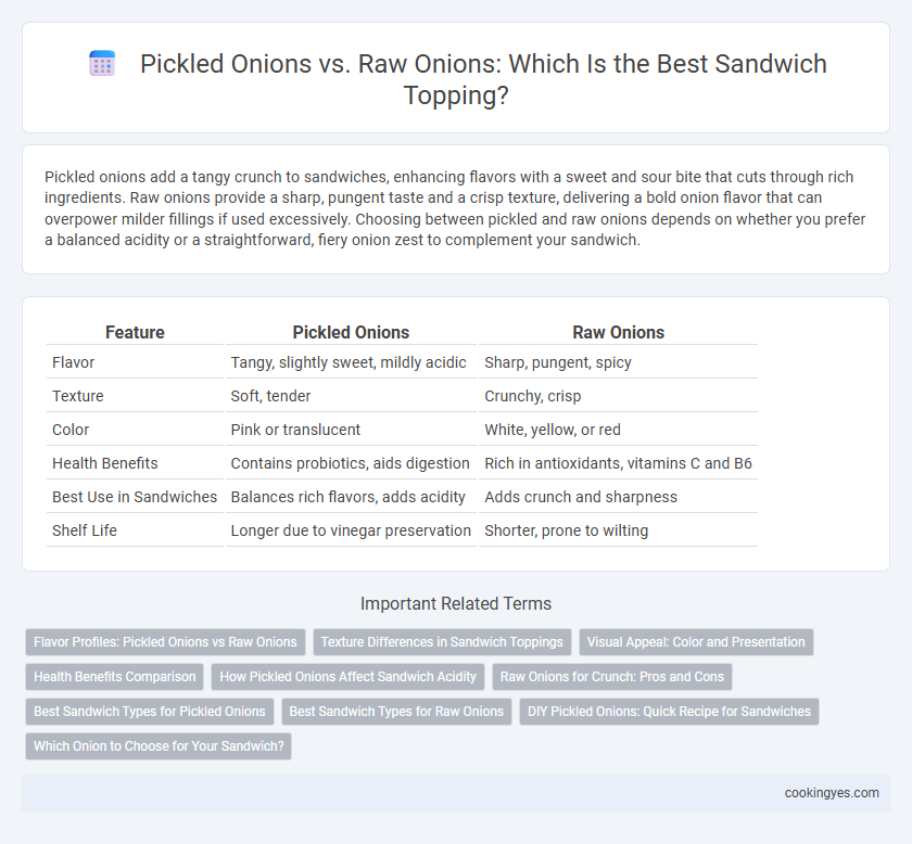 Pickled Onions vs. Raw Onions: Which Is the Best Sandwich Topping?