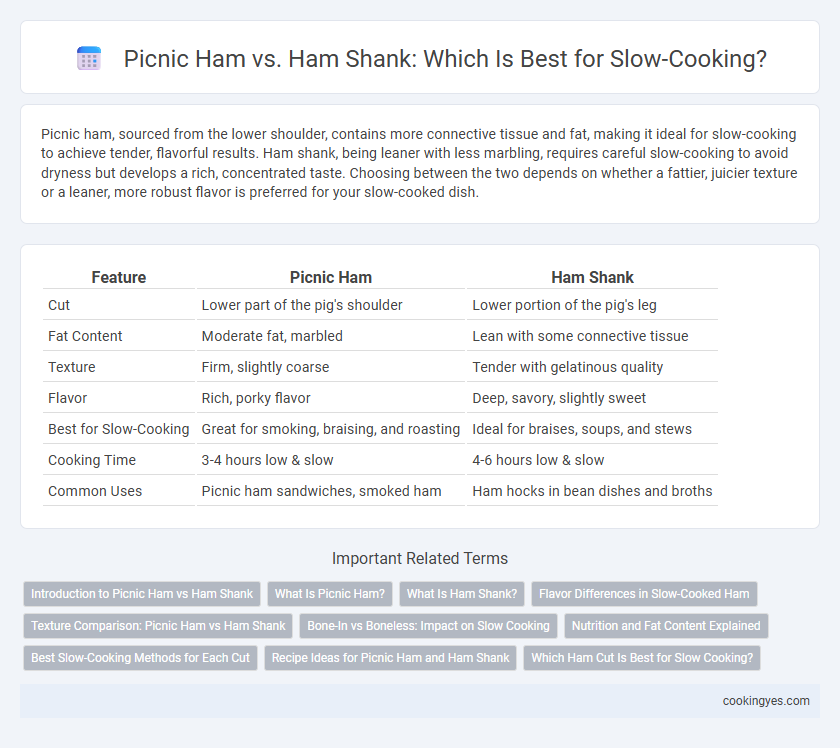 Picnic Ham vs. Ham Shank: Which Is Best for Slow-Cooking?