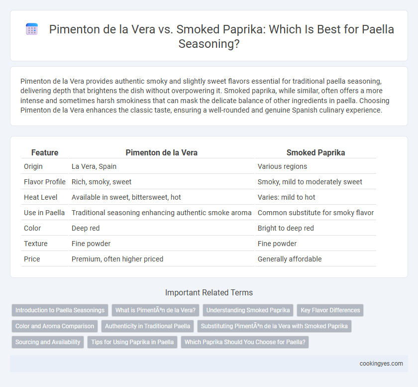 Pimenton de la Vera vs. Smoked Paprika: Which Is Best for Paella Seasoning?