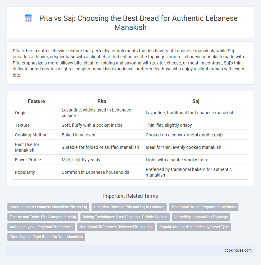 Pita vs Saj: Choosing the Best Bread for Authentic Lebanese Manakish