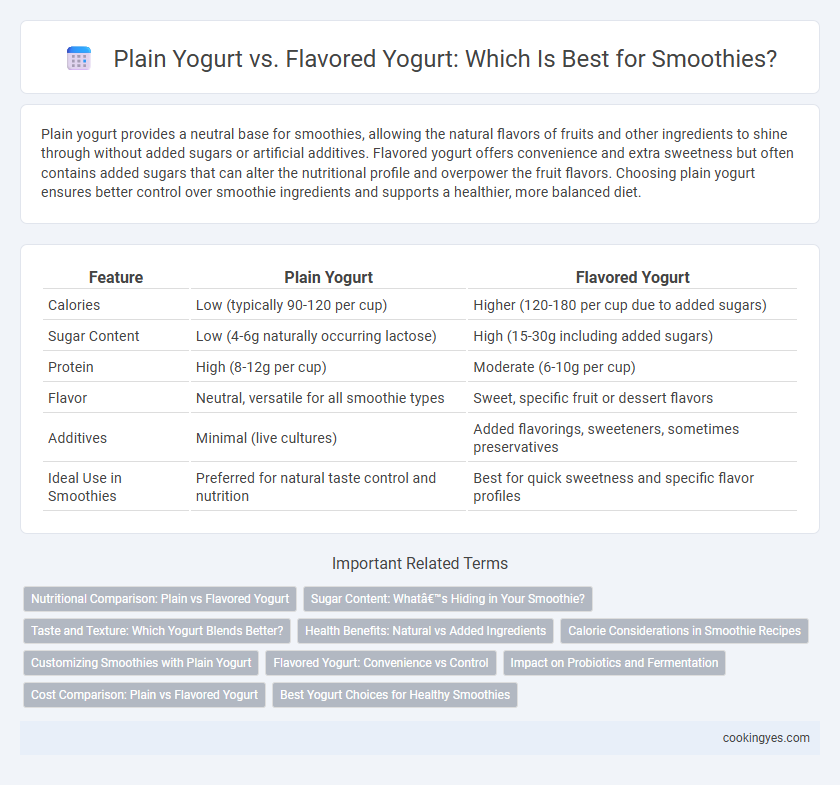 Plain Yogurt vs. Flavored Yogurt: Which Is Best for Smoothies?