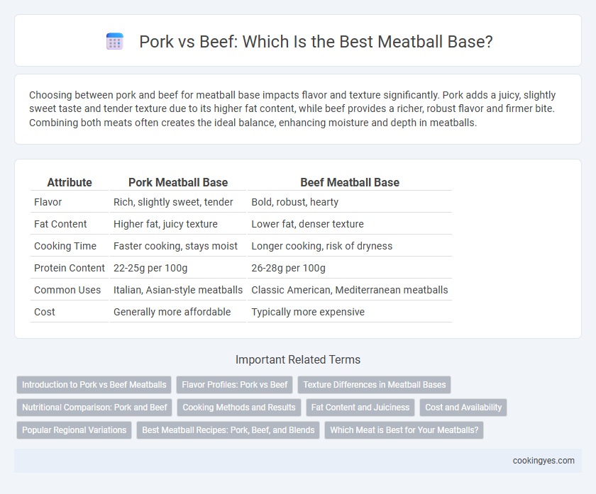 Pork vs Beef: Which Is the Best Meatball Base?