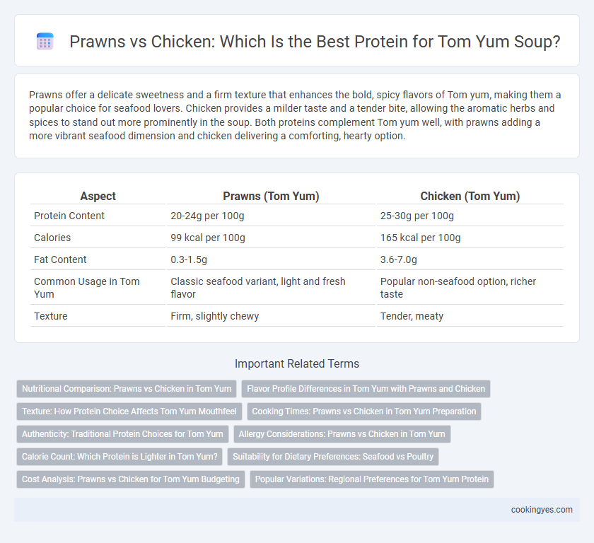 Prawns vs Chicken: Which Is the Best Protein for Tom Yum Soup?