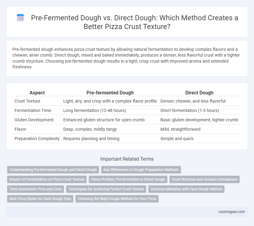 Pre-Fermented Dough vs. Direct Dough: Which Method Creates a Better Pizza Crust Texture?