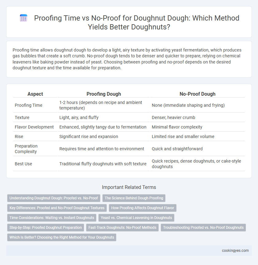 Proofing Time vs No-Proof for Doughnut Dough: Which Method Yields Better Doughnuts?