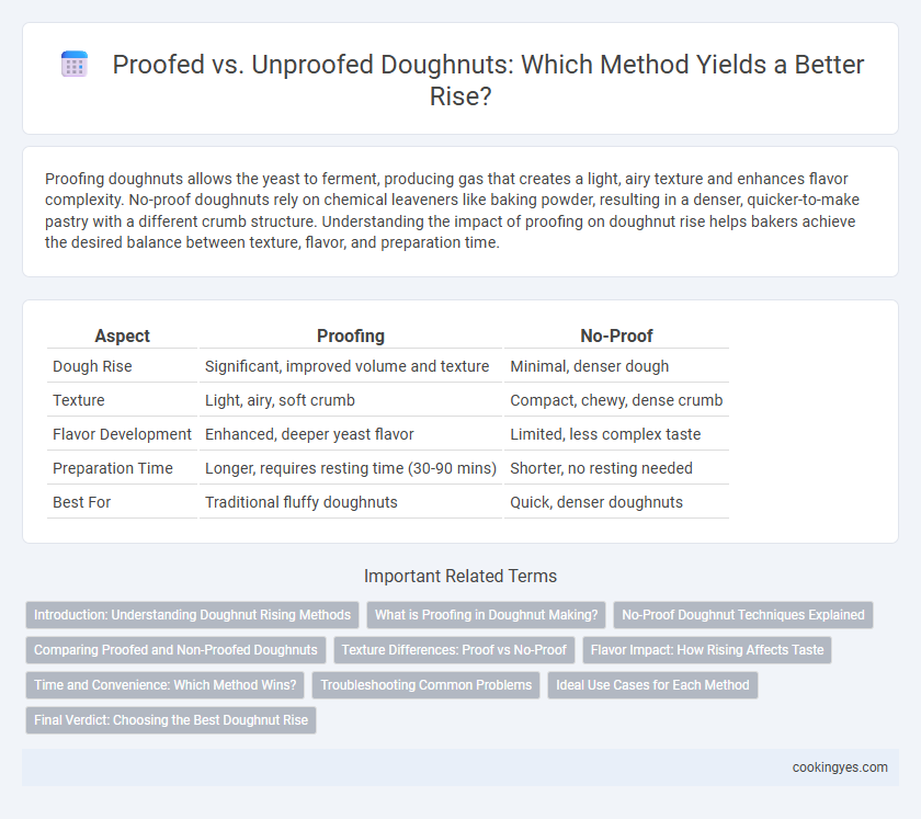 Proofed vs. Unproofed Doughnuts: Which Method Yields a Better Rise?