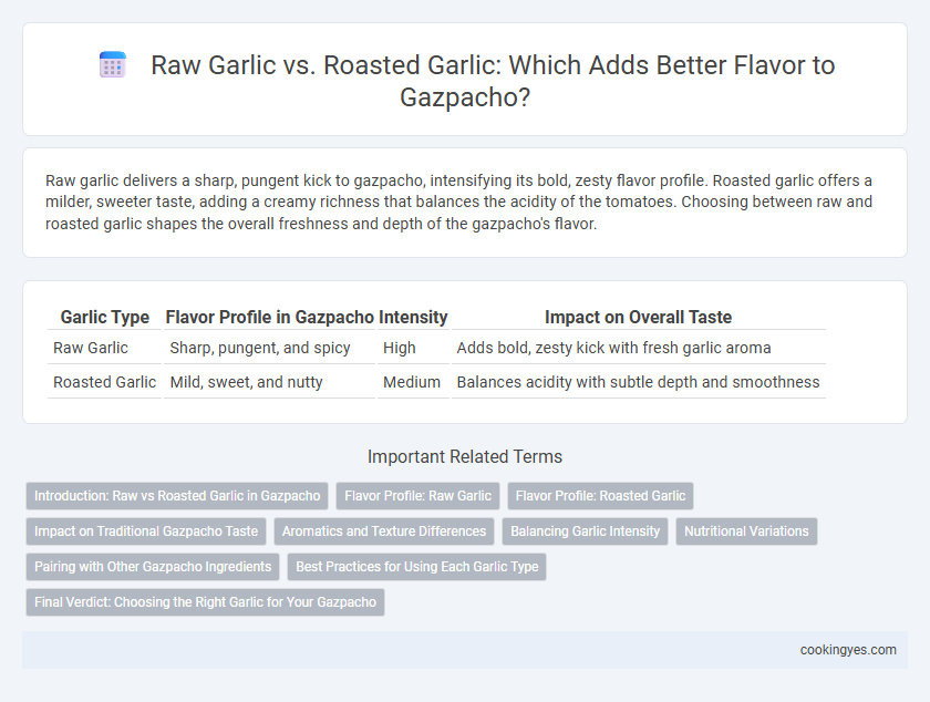 Raw Garlic vs. Roasted Garlic: Which Adds Better Flavor to Gazpacho?