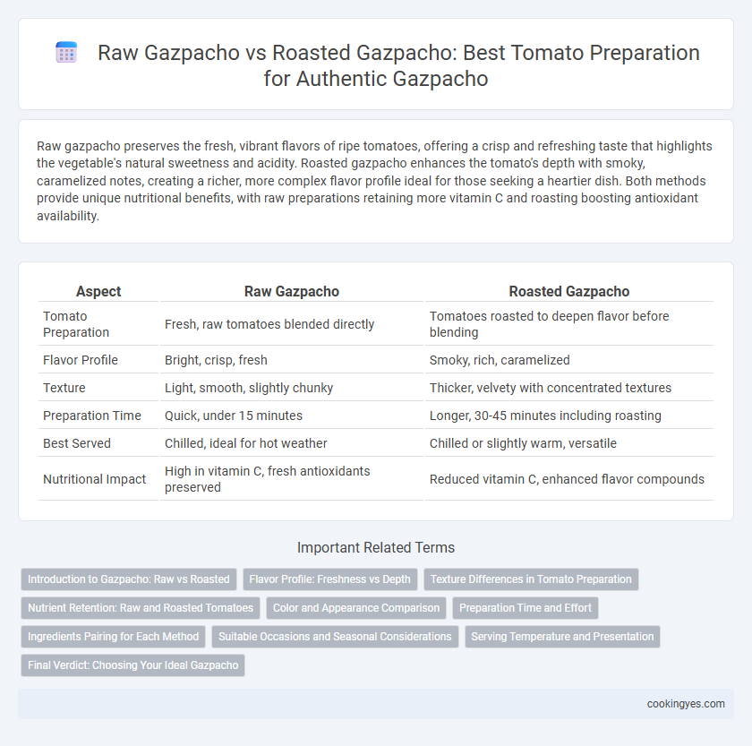 Raw Gazpacho vs Roasted Gazpacho: Best Tomato Preparation for Authentic Gazpacho