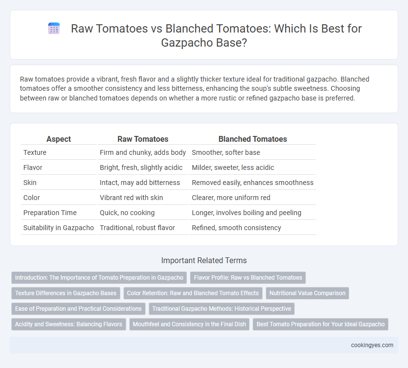 Raw Tomatoes vs Blanched Tomatoes: Which Is Best for Gazpacho Base?