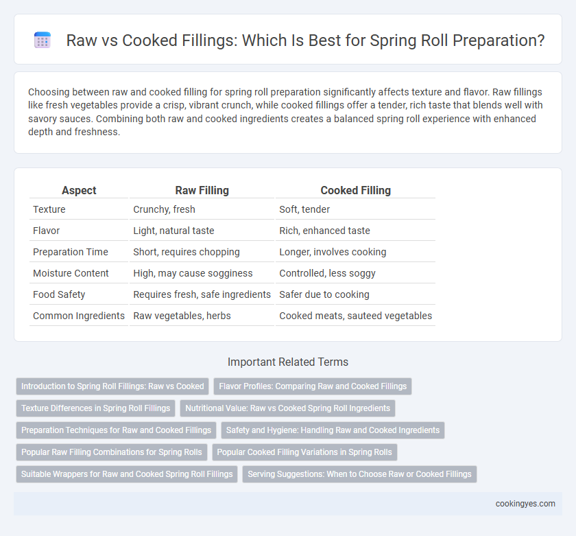 Raw vs Cooked Fillings: Which Is Best for Spring Roll Preparation?