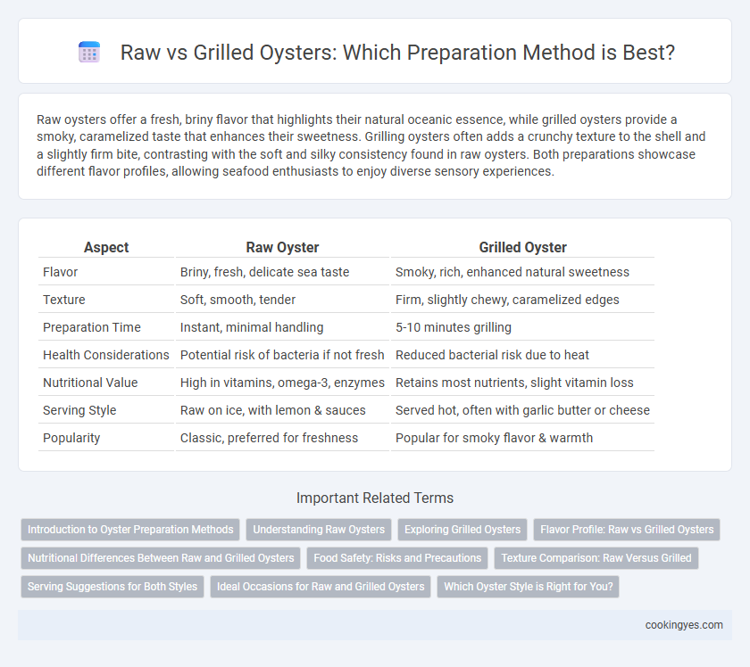 Raw vs Grilled Oysters: Which Preparation Method is Best?