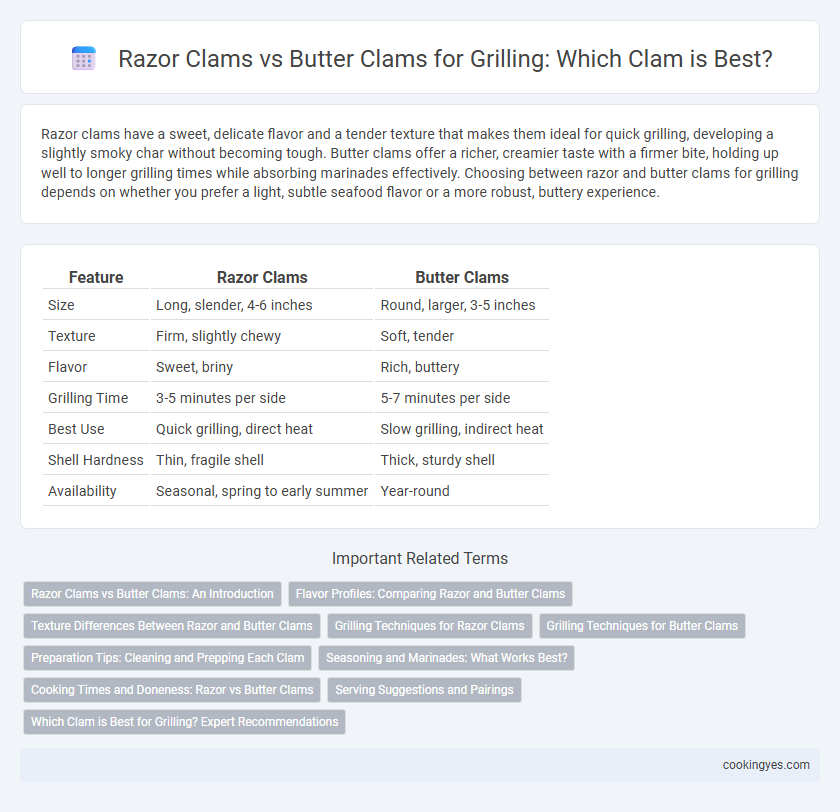 Razor Clams vs Butter Clams for Grilling: Which Clam is Best?