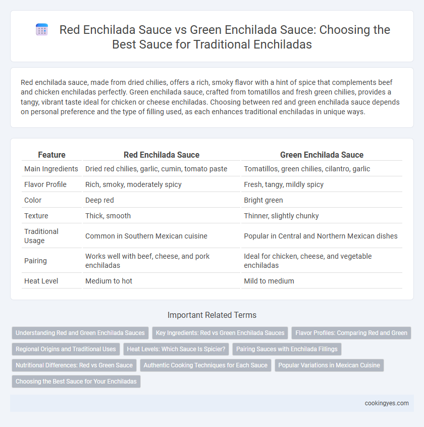 Red Enchilada Sauce vs Green Enchilada Sauce: Choosing the Best Sauce for Traditional Enchiladas