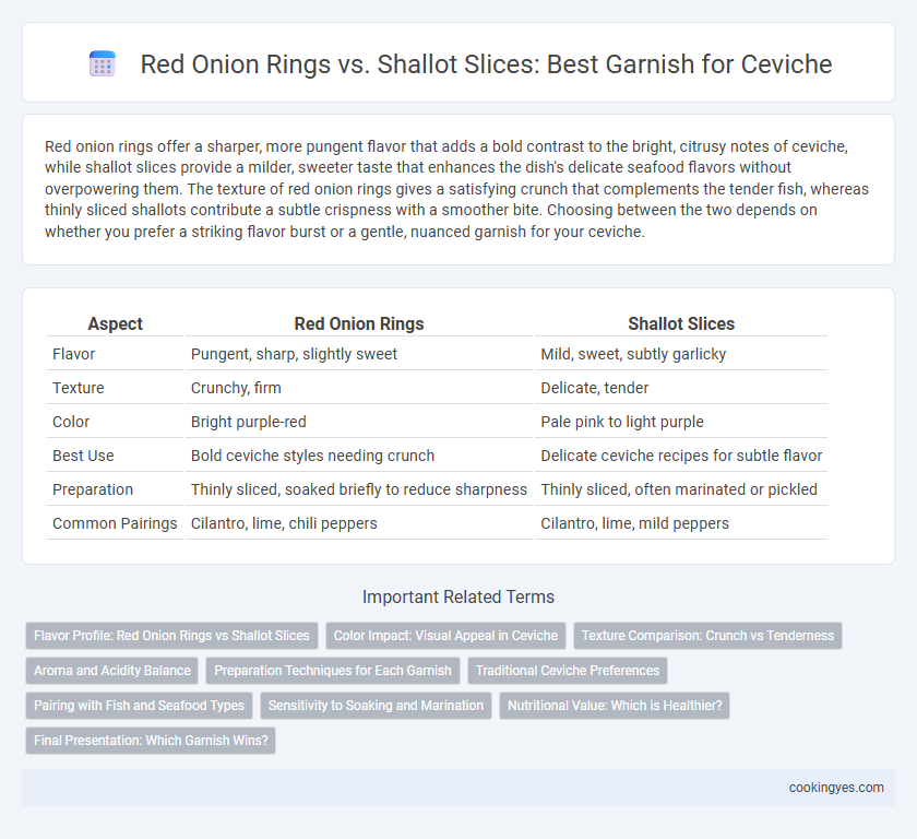 Red Onion Rings vs. Shallot Slices: Best Garnish for Ceviche