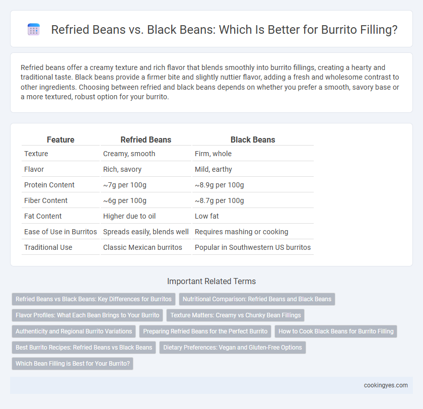 Refried Beans vs. Black Beans: Which Is Better for Burrito Filling?