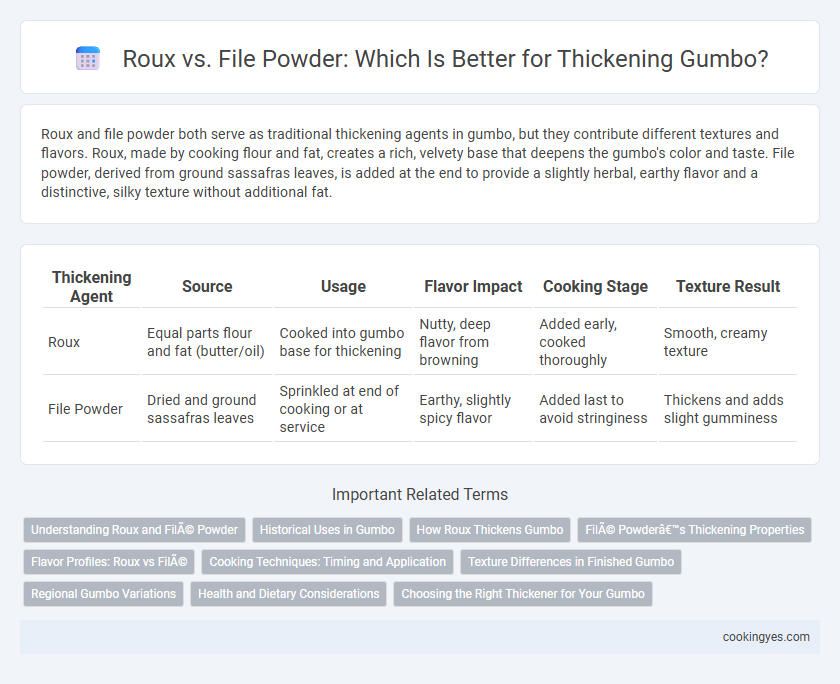 Roux vs. File Powder: Which Is Better for Thickening Gumbo?