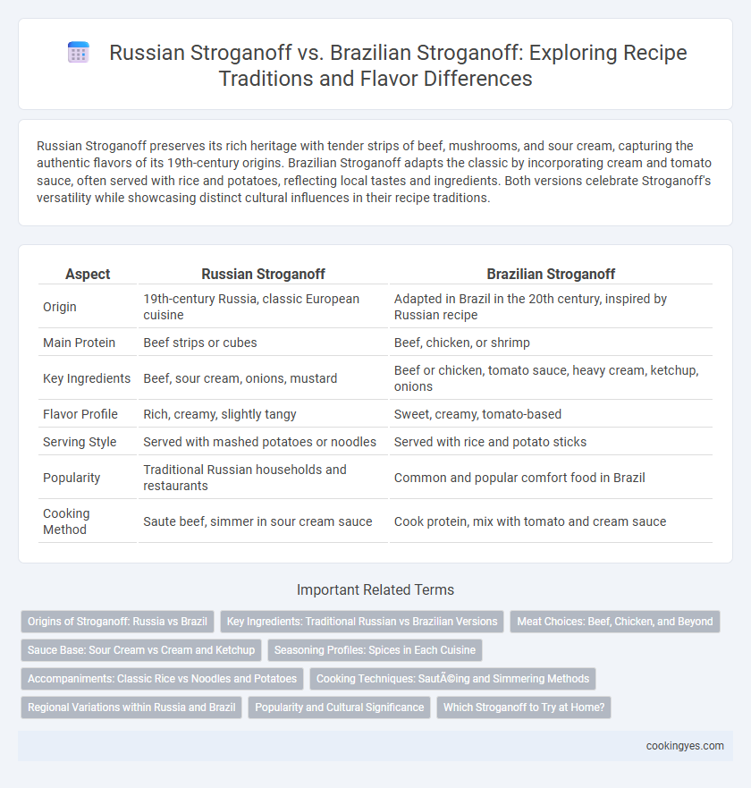 Russian Stroganoff vs. Brazilian Stroganoff: Exploring Recipe Traditions and Flavor Differences