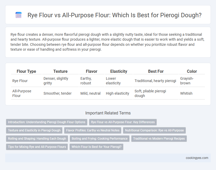 Rye Flour vs All-Purpose Flour: Which Is Best for Pierogi Dough?